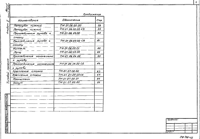 Альбом 2 Нестандартизированное оборудование
