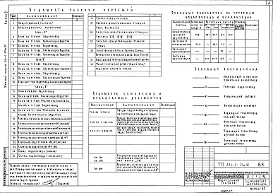 Альбом 4 Водопровод, канализация     