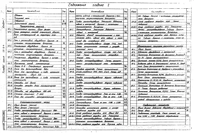 Альбом 1 Общая пояснительная записка. Технологические решения. Электротехническая часть. Автоматизация санитарно-технических систем. Слаботочные устройства