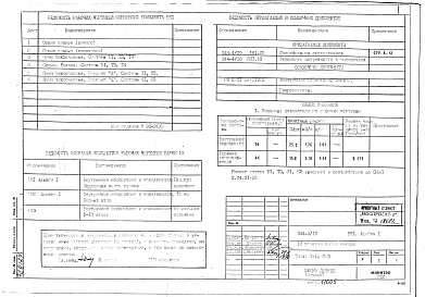 ВК 1 Внутренние водопровод и канализация. Подземная часть Альбом 1