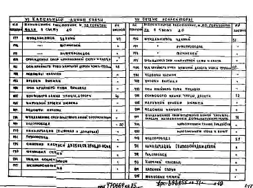 Альбом 1 Рабочие чертежи 