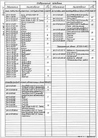 Выпуск 1-5 Блоки подпитки внутреннего контура БПНВК-2х320-70. Рабочие чертежи