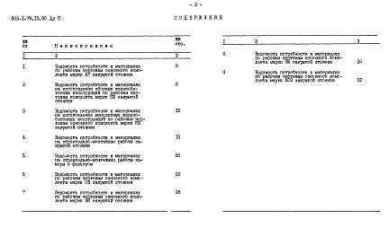 Альбом 5 Ведомости потребности в материалах     