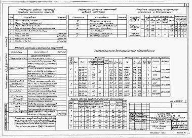 Альбом 6 Санитарно-технические и электротехнические части     