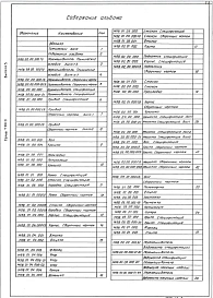 Выпуск 3 Перемешиватели тихоходные ¢2.2 и ¢4.2 м. Рабочие чертежи