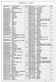 Альбом 5  Применен из тп 903-1-242.87  Оборудование технологическое. Рабочие чертежи