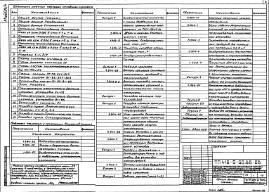 Альбом 4 Отопление и вентиляция. Внутренние водопровод и канализация
