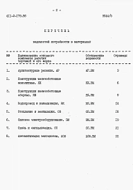 Альбом 5  Ведомости потребности в материалах.     