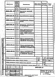 Альбом 9 Автоматизация. Печь нагревательная камерная размерами пода 0,93х0,7 м на газе. Рабочая документация