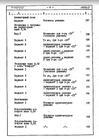 Альбом 4.87 Сметы