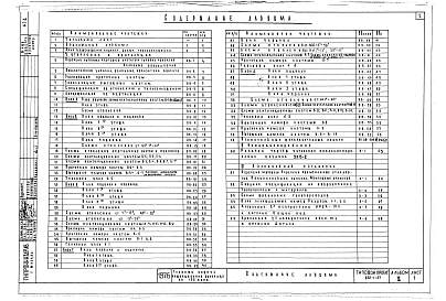Альбом 3 Сантехнические чертежи. Отопление и вентиляция. Кондиционирование воздуха 