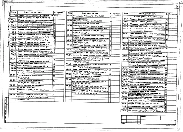 Альбом 2 Чертежи санитарно-технических систем и устройств. Холодоснабжение