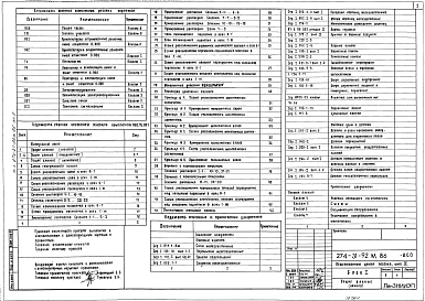 Альбом 0 Архитектурно-строительные решения ниже отм.0.000