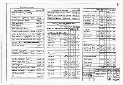 Альбом 3 Нетиповое оборудование.