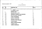 Альбом 7.87 Сметы Часть 1 Часть 2(вариант с бойлерной)