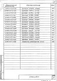 Выпуск 1 Арматурные изделия. Рабочие чертежи.