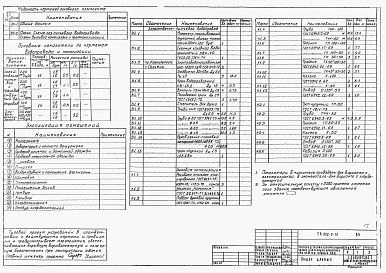 Альбом 2 Технологическая, санитарно-техническая, электротехническая части, нестандартизированное оборудование