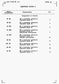 Альбом 6 Ведомости потребности в материалах     