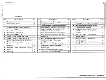 Альбом 1 Пояснительная записка. Архитектурно-строительные решения.      