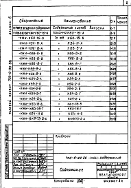Альбом 5 Изделия железобетонные и металлические      