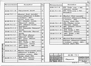 Выпуск 0-1 Конструктивные решения входов и аварийных выходов защитных сооружений в сухих грунтах.