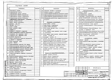 Альбом 1 Архитектурно-строительные решения, внутренний водопровод и канализация, отопление и вентиляция, электротехническая часть, устройства связи, газоснабжение