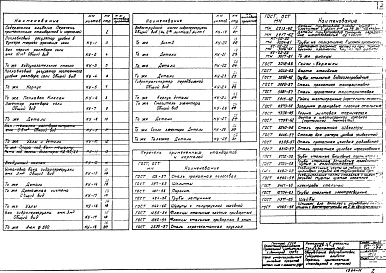 Альбом 6.3 Типы 1, 2, 3 Часть тепломеханическая. Оборудование водоподготовки  