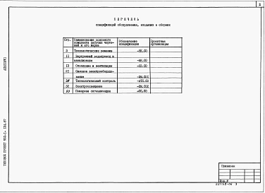 Альбом 7 Спецификации оборудования.