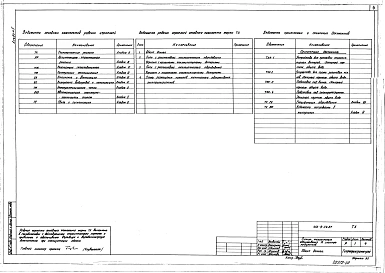 Альбом 2 Технологические решения. Электротехническая часть. Автоматизация санитарно-технических систем. Связь и сигнализация