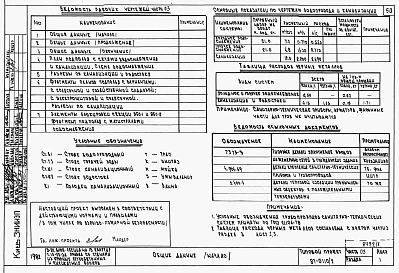 Альбом 1 Часть 01.86, 02, 3 Чертежи архитектурно-строительные, отопление и вентиляция, водоснабжение и канализация ниже отм. 0.000 