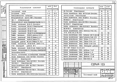 Часть 9 Раздел 9.3-7 Доборные изделия.