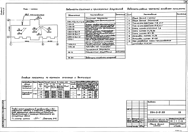 Состав альбома. Типовой проект 294-2-81.89Альбом 1 Часть 2 Санитарно-технический и электротехнический разделы, связь и сигнализация, автоматизация сантехустройств