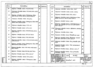 Часть Р10.1-1 Наружные стеновые панели цоколя и надземной части. Наружные стеновые панели чердака и парапетные блоки.