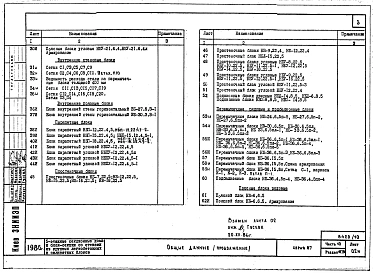 Часть 10 Раздел 10.7.86 Изделия заводского изготовления. Легкобетонные блоки. Рабочие чертежи.