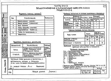 Альбом 6 Часть 01-12 Архитектурно-строительные чертежи ниже отм.0.000. Часть 02-12 Отопление и вентиляция ниже отм.0.000. Часть 03-12 Водоснабжение и канализация ниже отм.0.000