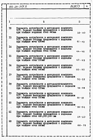 Альбом 3 Ведомости потребности в материалах