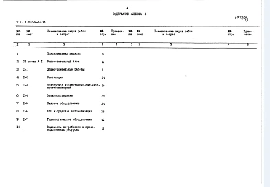 Альбом 3 Сметная документация.