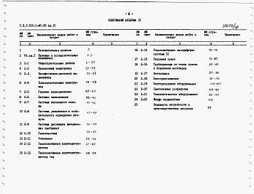 Альбом 10 БЫТОВЫЕ И ВСПОМОГАТЕЛЬНЫЕ ПОМЕЩЕНИЯ. Сметы