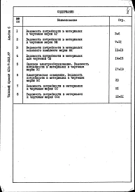 Альбом 6 Ведомости потребности в материалах