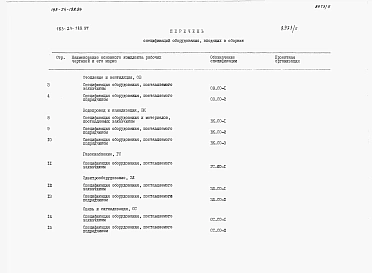 Альбом 5 Сборник спецификации оборудования