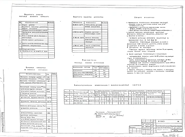 ОВ . Отопление и Вентиляция