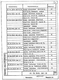 Альбом 6 Изделия заводского изготовления. Часть 1. Ячеистобетонные изделия. Опалубка и армирование (из т.п. 113-126-58.84)