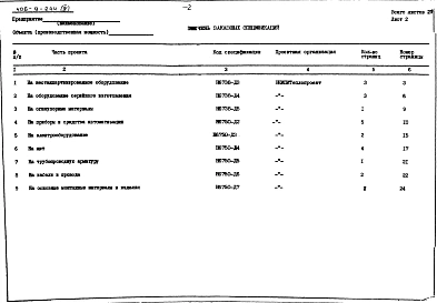 Альбом 4 Заказные спецификации