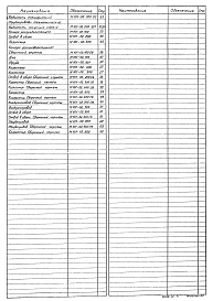 Альбом 2 Нестандартизированное оборудование