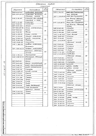 Альбом 4 Применен из тп 407-1-92.87 Нестандартизированные изделия