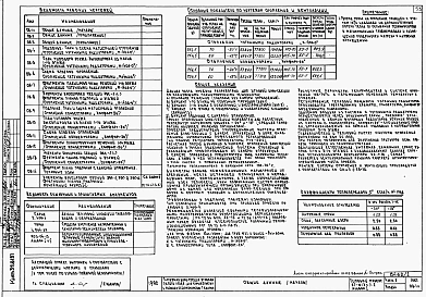Альбом 0.1.87 Архитектурно-строительные чертежи ниже отм. 0.000. Архитектурно-строительные, санитарно-технические и электротехнические чертежи выше отм. 0.000