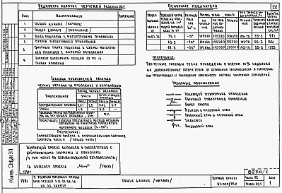 Альбом 1 Части 01.85, 02, 03 Чертежи архитектурно-строительные, отопление и вентиляция, водоснабжение и канализация ниже отм. 0.000