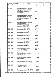 Альбом 8 Сметы. Часть 1