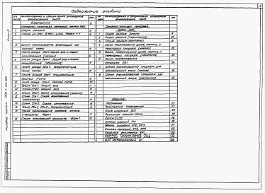 Альбом 5 Подземная часть. Конструкции железобетонные. Конструкции металлические. Изделия