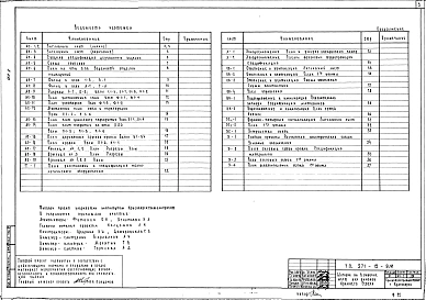 Альбом 1 Архитектурно-строительная и инженерная части